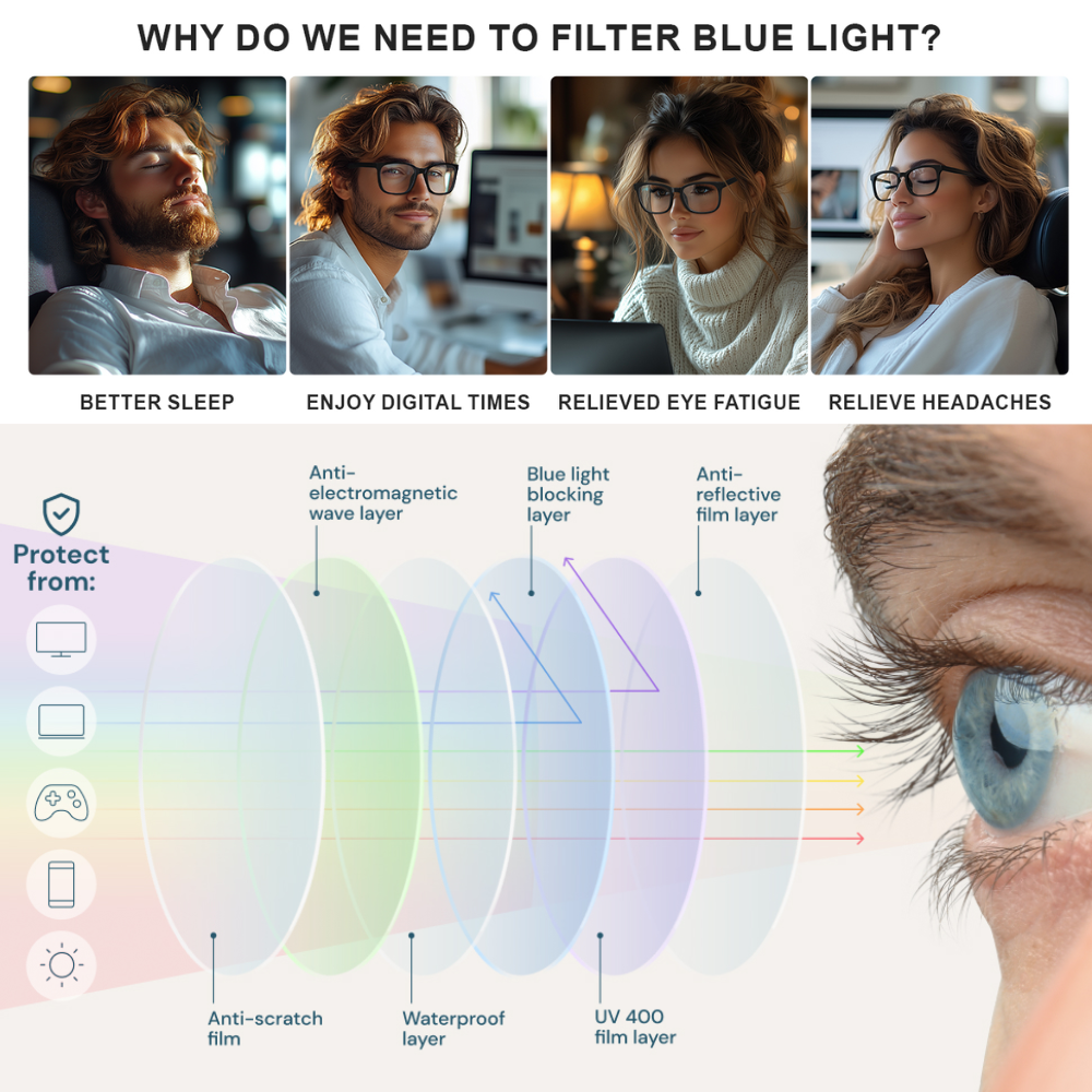 AURELION™ Anti-Blue Glasses