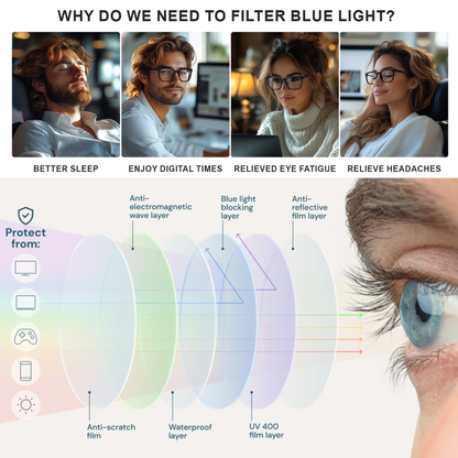 AURELION™ Anti-Blue Glasses